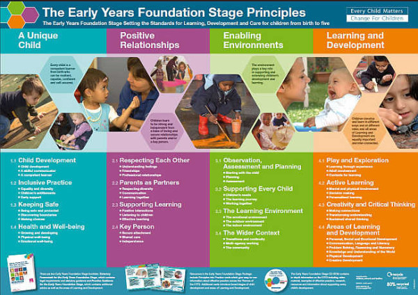 Early Years Foundation Stage Principles