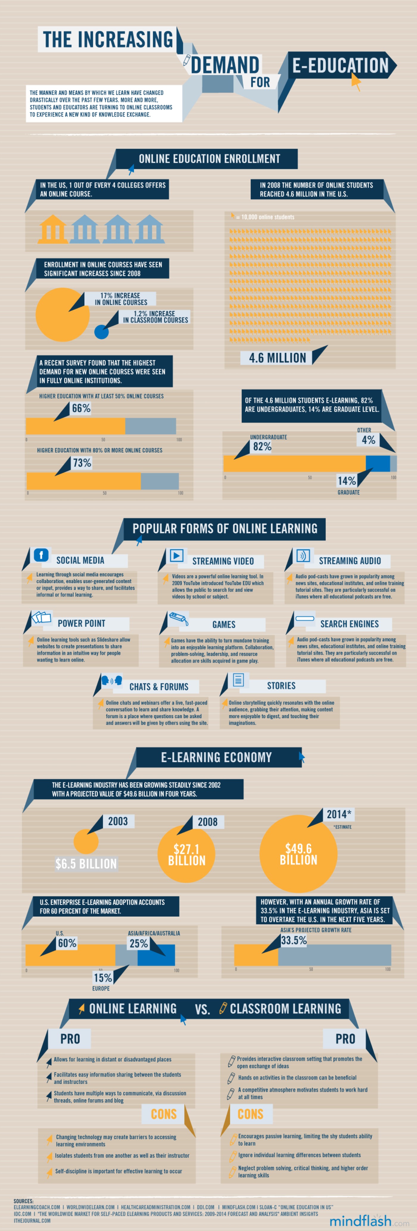 E-learning-infographic