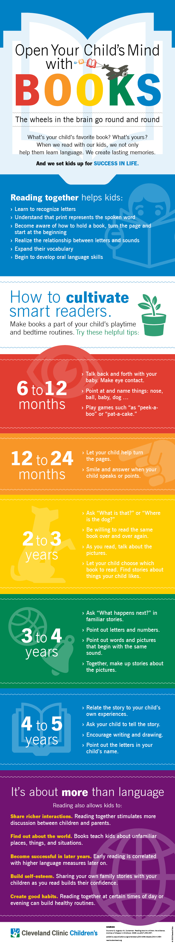 the-surprising-benefits-of-reading-with-your-kids-infographic-novak