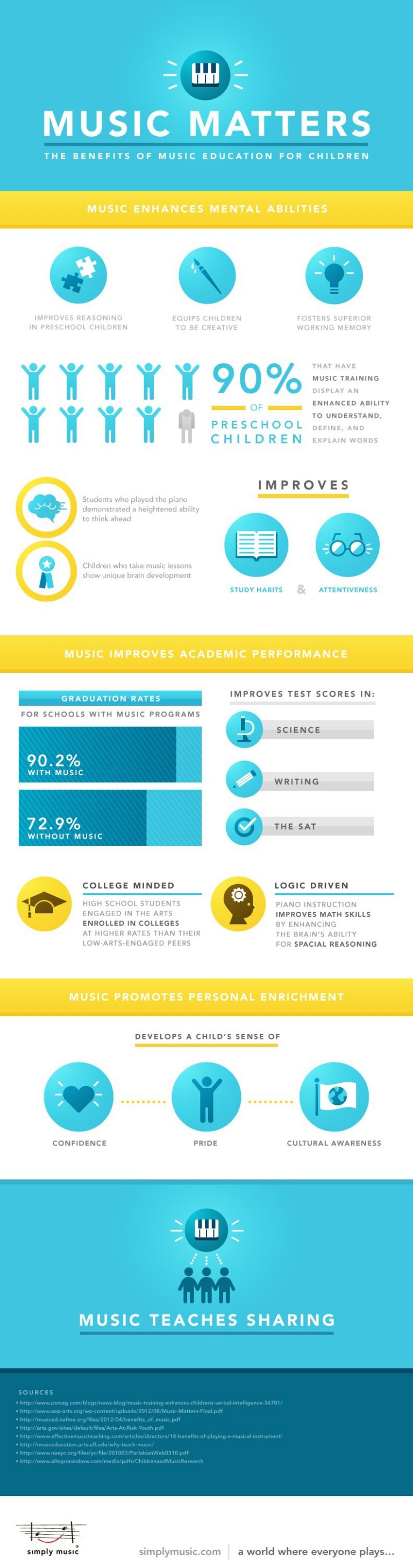 benefits of music education articles