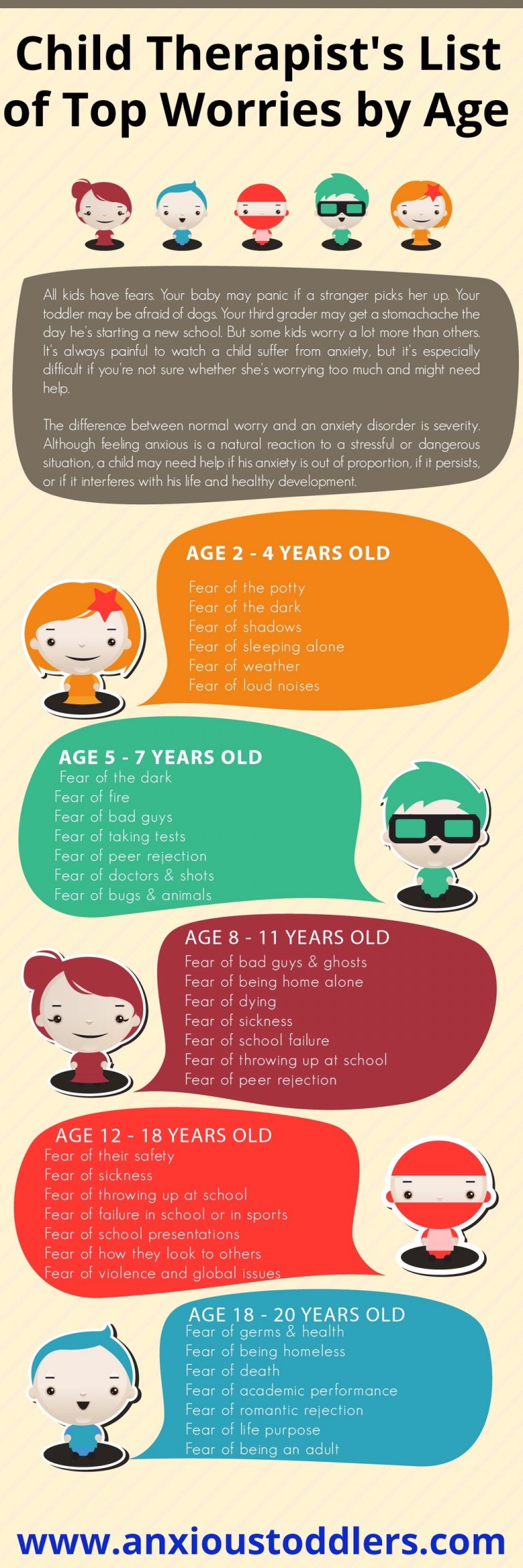 Infographic: Child Therapist’s List of Top Worries by Age