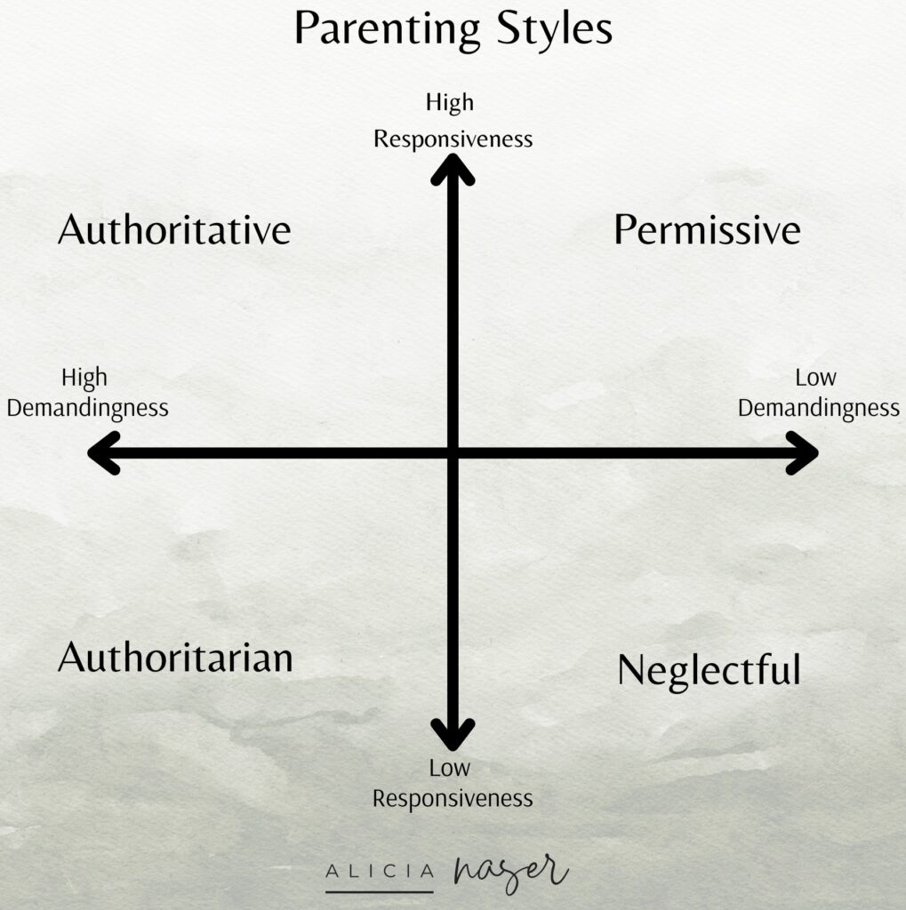 Four types of parenting styles