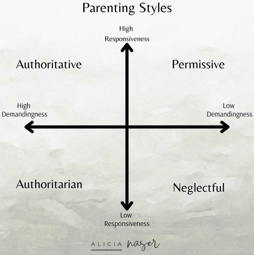 types-of-parenting-styles-image-source-https-whatparentsask